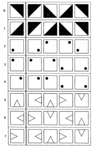 Célokat a diagnózis Célokat a diagnózis