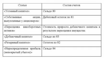 Hogyan kell felhívni a mérleg
