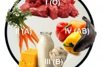 Kálium található termékek, mint a