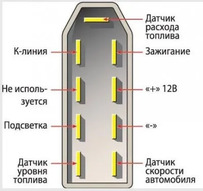 Hogyan Turning méretek