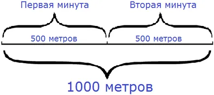 Mivel a matematika távolságát jelenti