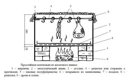 Smokehouse füstölt kezét rajzok