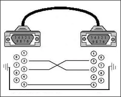 Mi a null modem kábel