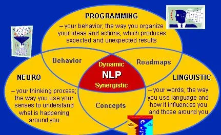 Mit lehet NLP Mit lehet NLP