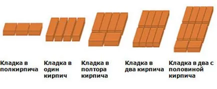 Mennyibe kerülne nekem építeni egy házat