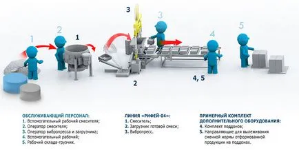 Hogyan készítsünk shlakoblok