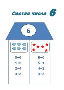 Matematika Mi az összetétele