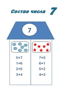 Matematika Mi az összetétele
