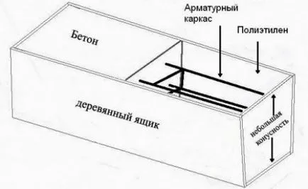 Oszlopok a kerítés kezével Oszlopok a kerítés kezével