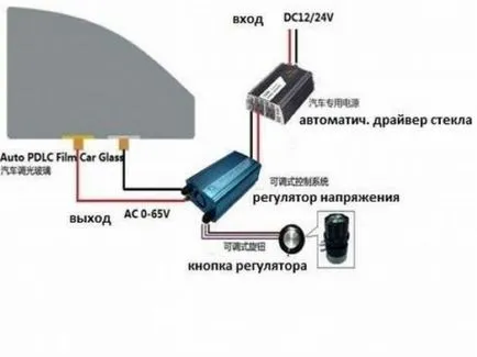 Mi elektro színezés
