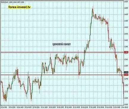 Trend elemzés, amely