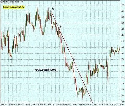 Trend elemzés, amely