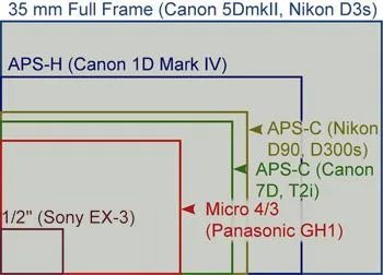 DSLR mi ez DSLR mi ez