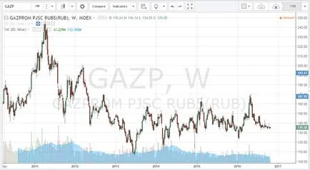 Mi lesz a Gazprom Mi lesz a Gazprom