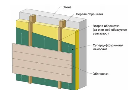 Mi teszi a homlokzat
