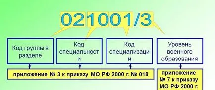 Mi ez, és annak értelmezése Mi ez, és annak értelmezése
