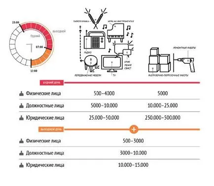 Idő javítások a lakásban Idő javítások a lakásban
