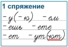 Hogyan állapítható meg, a konjugáció az ige