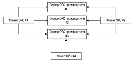 Mi OPC