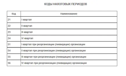 Hogyan határozza meg az adómegállapítási időszak