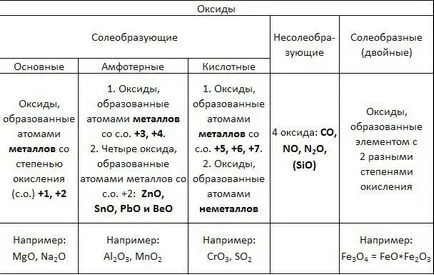 Hogyan juthat oxid-hidroxid