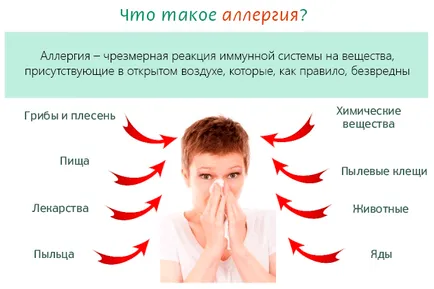 Hogyan élnek allergiások Hogyan élnek allergiások