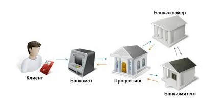 50 éves a kérdésben a pénzt, mint egy bankautomata (ATM) 50 éves a kérdésben a pénzt, mint egy bankautomatát