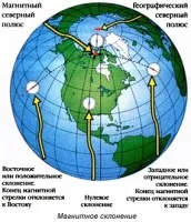 Azimut - mi ez, és hogyan kell meghatározni, hogy - blogok, túlélésre (meghatározza tájoló irány) Azimut - mi ez, és hogyan kell meghatározni, hogy - blogok túlélésre