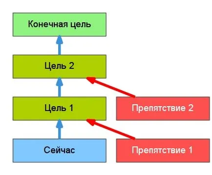 Mi a teendő, ha nincs ideje, hogy a munkát időben (bipulse projekt hírek) Mi a teendő, ha nincs ideje, hogy a munkát időben
