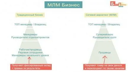 Mi az MLM Business
