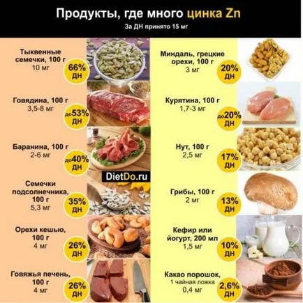 Cink bármely termékben lévő nagy mennyiségben, és annak fontosságát, hogy a test (összeg) Cink bármely termékben lévő nagy mennyiségben, és annak fontosságát, hogy a test