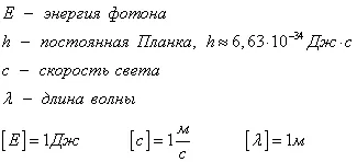 Foton, Planck-formula, a fotonenergia
