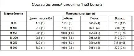 Utak a kertben a cement kezét hogyan bebetonozott fotó
