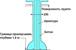 Korlata alapítvány építési technológia saját kezűleg (videó)
