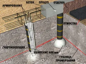 Korlata alapítvány építési technológia saját kezűleg