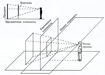 Horizon, láthatár nézet