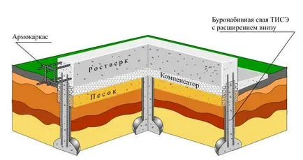 Korlata alapítvány építési technológia saját kezűleg