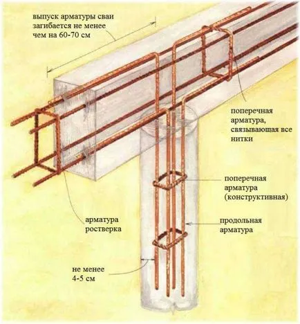 Alapítvány korlata építeni saját kezűleg, a technológia, a munka moly (technológia) Alapítvány korlata építeni saját kezűleg, a technológia, a munka moly