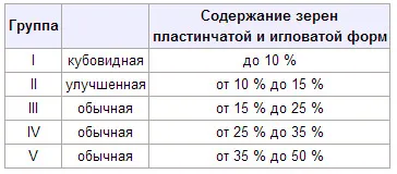 Mi a rostálás homok