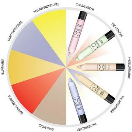 Max Factor Beszámolók