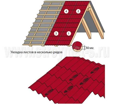 Felszerelésére utasításokat fém