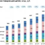Hogyan kell megnyitni, és támogassák a boltban (önrész) Hogyan kell megnyitni, és támogassák a boltban