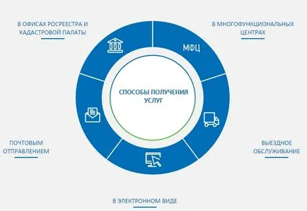 Hogyan készítsünk egy lakást az ingatlan - 5 Egyszerű Ways