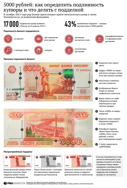 Hogyan állapítható meg a hitelességét az ötezredik számlák - RIA Novosti (Central Bank) Hogyan állapítható meg a hitelességét az ötezredik számlák - RIA Novosti