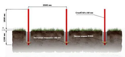 Néhány cement lehet használni, hogy töltse ki az oszlopok a kerítés (is) Néhány cement lehet használni, hogy töltse ki az oszlopok a kerítés