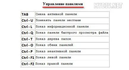 Hogyan kell használni messze manager