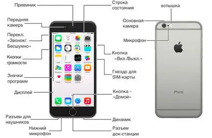 Hogyan kell használni a iPhone felhasználói kézikönyv