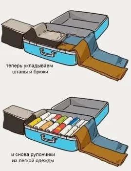 Hogyan tegyük a dolgokat egy bőröndbe, így nem kap zúzott (kap zúzott) Hogyan tegyük a dolgokat egy bőröndbe, így nem kap zúzott