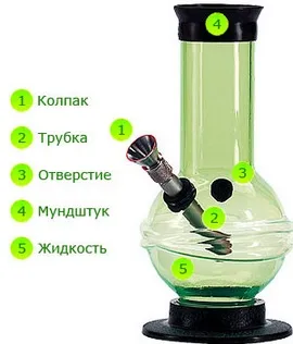 Hogyan füst keresztül bong - tippek és trükkök