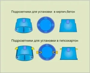 Hogyan tegye a foglalat